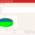 Newsletter Statistics - Just The Facts, Kid